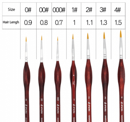 PaintBrush sizes for paint by number